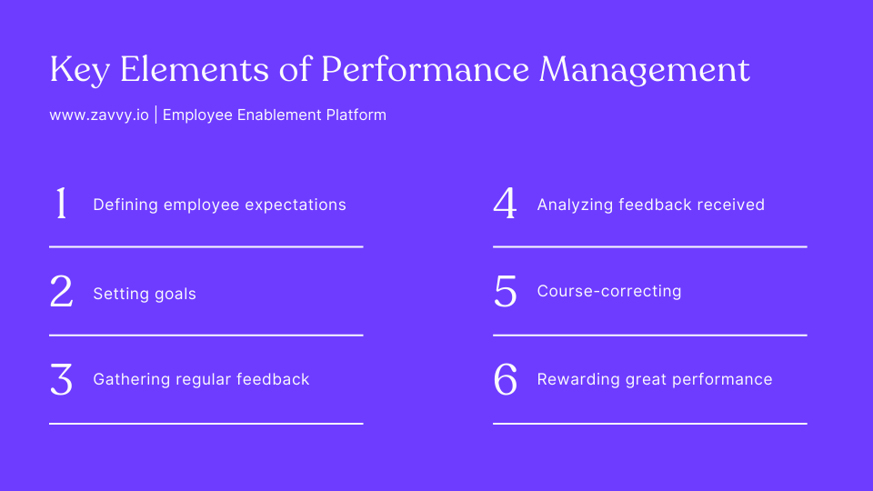 6-expert-ways-to-integrate-performance-management-and-talent-management